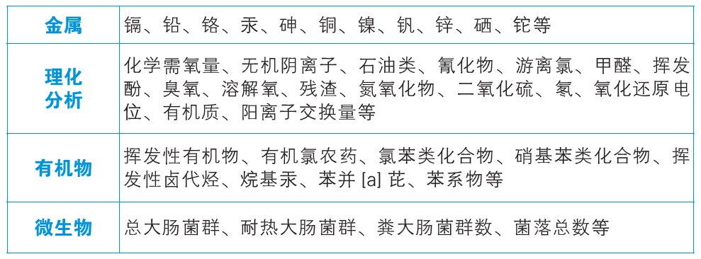 檢測指標.png