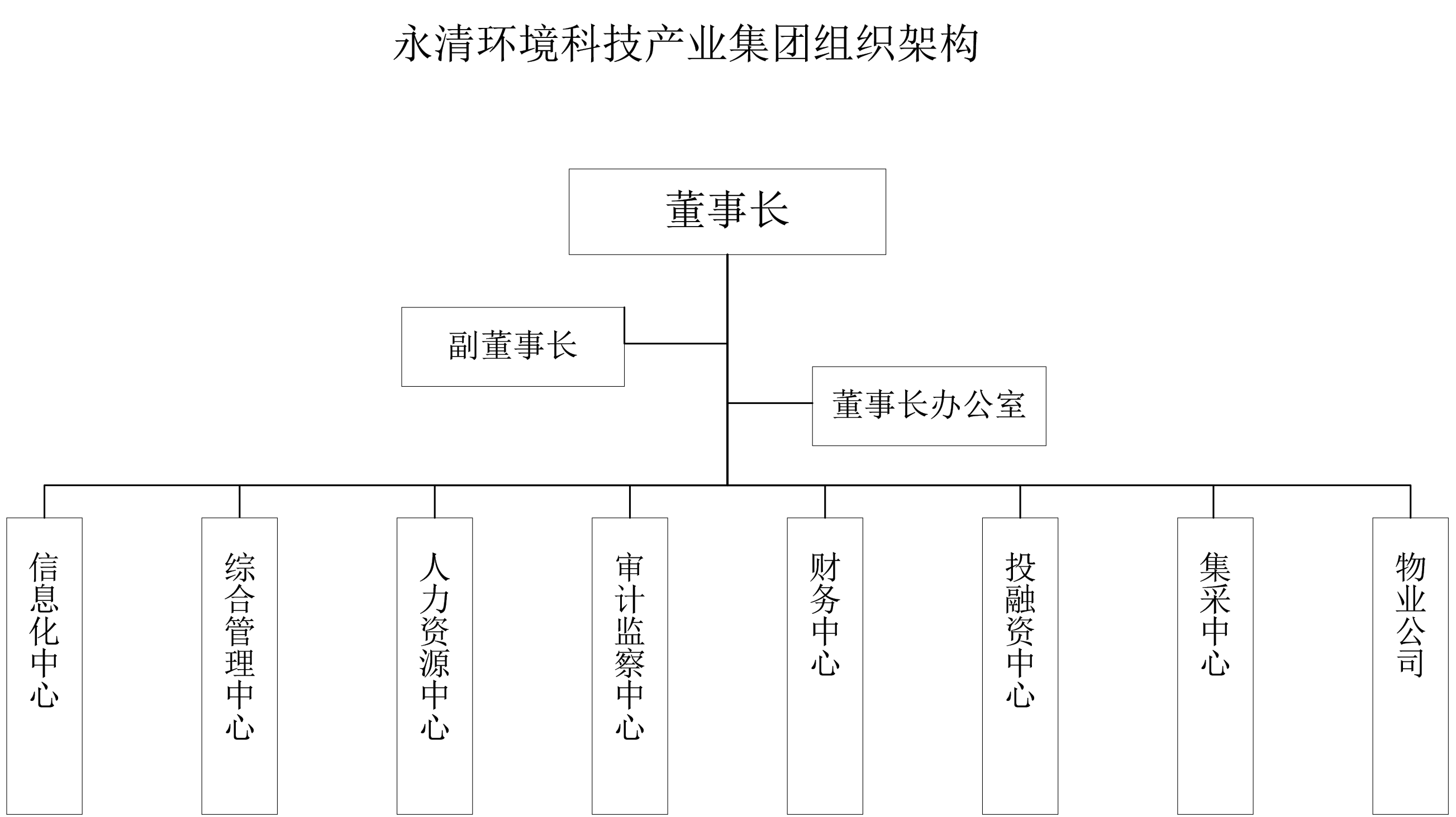 永清環境科技產業集團組織架構-2022.png