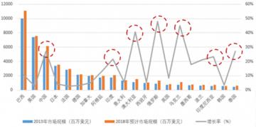 農藥價格出現拐點，成交率低價格繼續下滑！