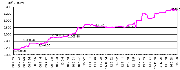 農藥價格還要漲？這些農藥價格都翻倍了