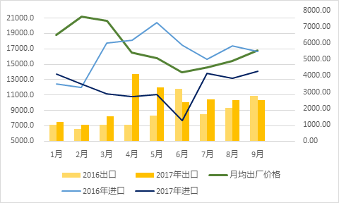 2017年我國(guó)農(nóng)藥進(jìn)出口情況與2018年展望